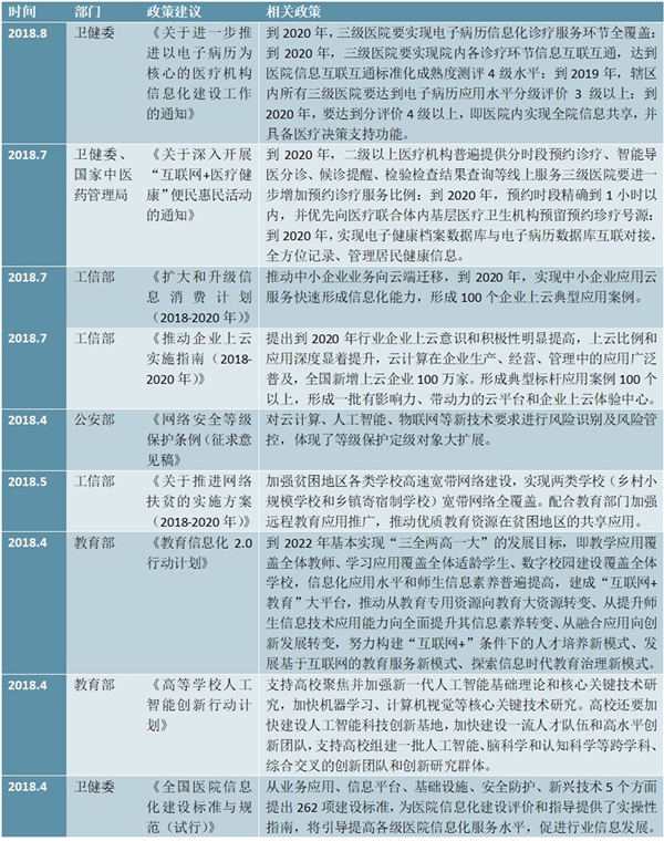 计算机行业相关政策汇总及解读