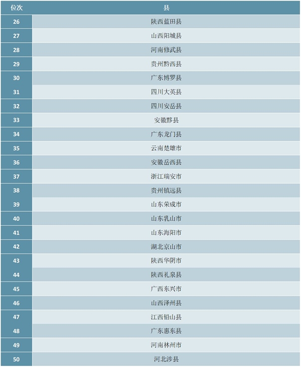 2020年全国县域旅游发展潜力百佳县排行榜