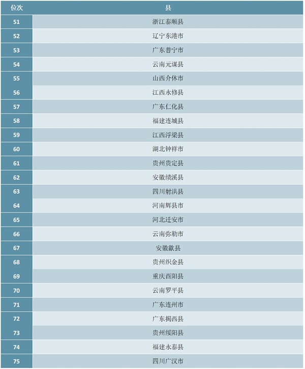 2020年全国县域旅游发展潜力百佳县排行榜