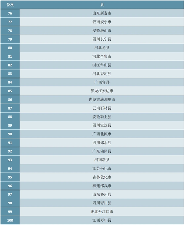 2020年全国县域旅游发展潜力百佳县排行榜