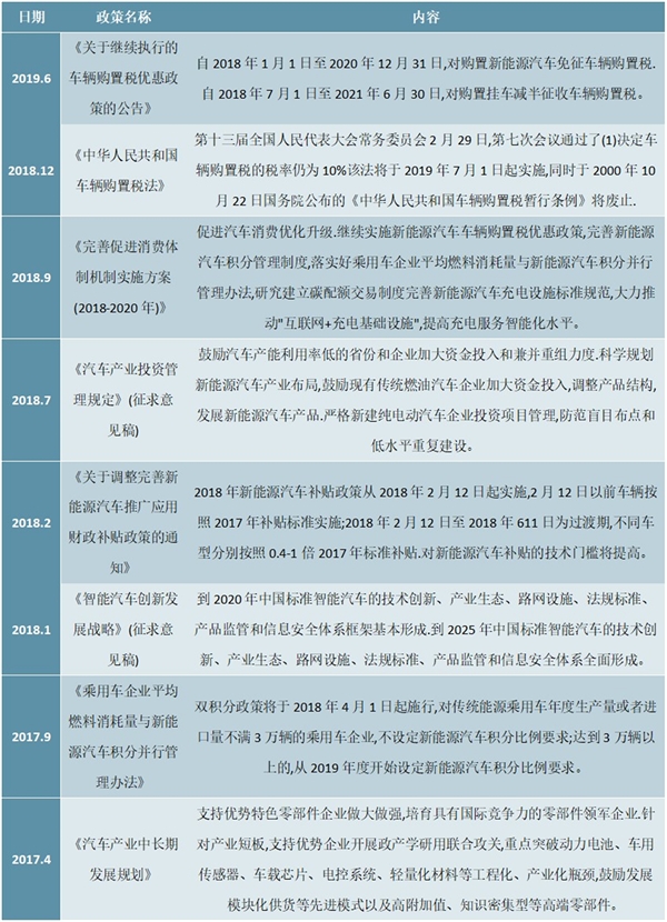 2020年中国汽车座椅零部件行业最新政策汇总一览