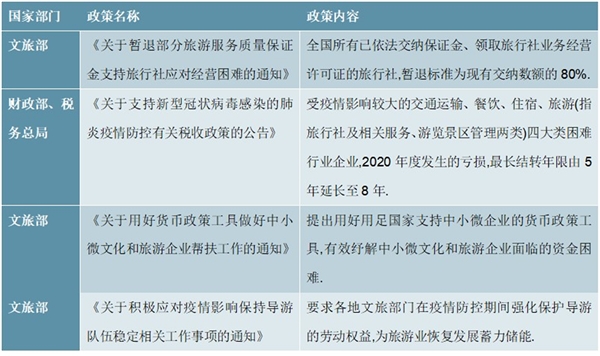 2019旅游行业市场规模增速及国家层面相关政策