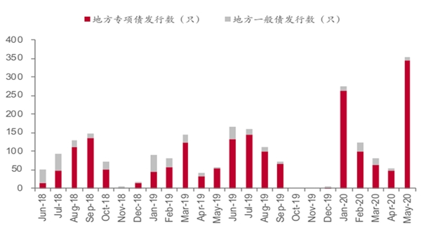 “新基建”给智慧灯杆行业带来什么变化分析及解读