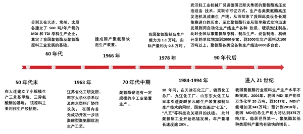 2020中国聚酯行业市场发展趋势分析，（内附：行业发展史，行业市场规模预测，行业主要企业）