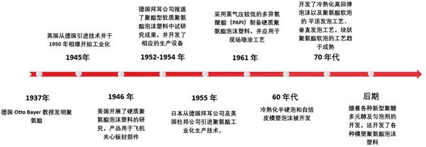 2020中国聚酯行业市场发展趋势分析，（内附：行业发展史，行业市场规模预测，行业主要企业）