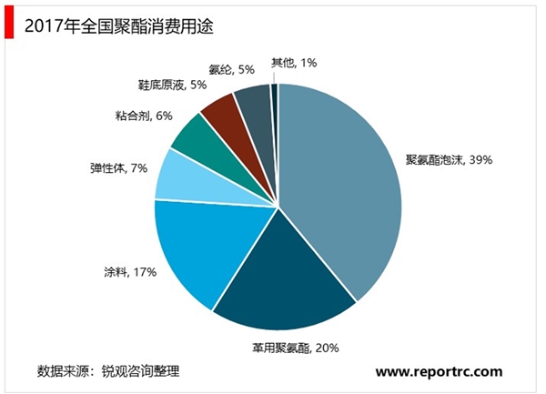 2020中国聚酯行业市场发展趋势分析，（内附：行业发展史，行业市场规模预测，行业主要企业）