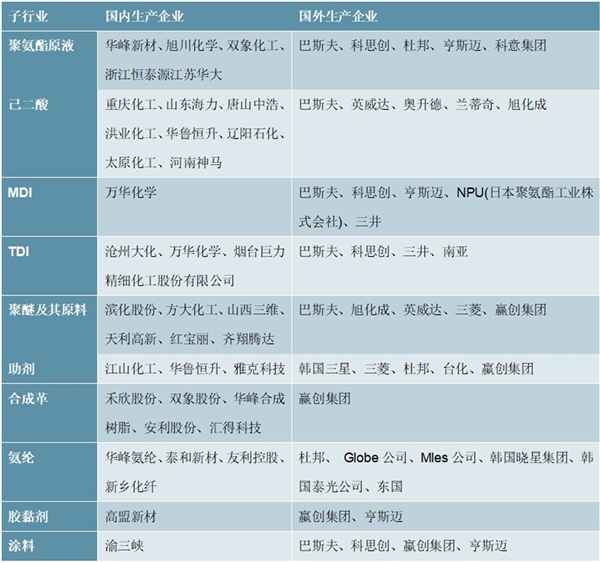 2020中国聚酯行业市场发展趋势分析，（内附：行业发展史，行业市场规模预测，行业主要企业）