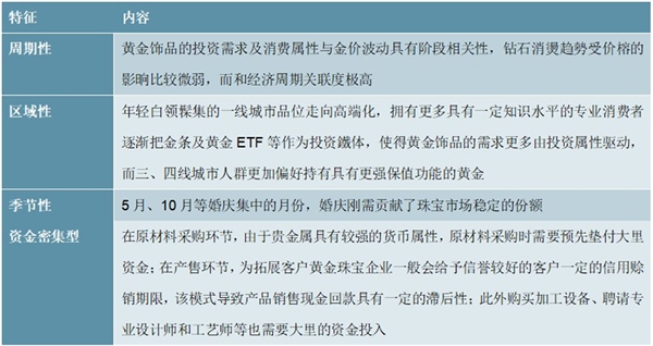 2020珠宝行业市场发展趋势分析，（行业主要特征，行业市场新增门店，行业市场规模）