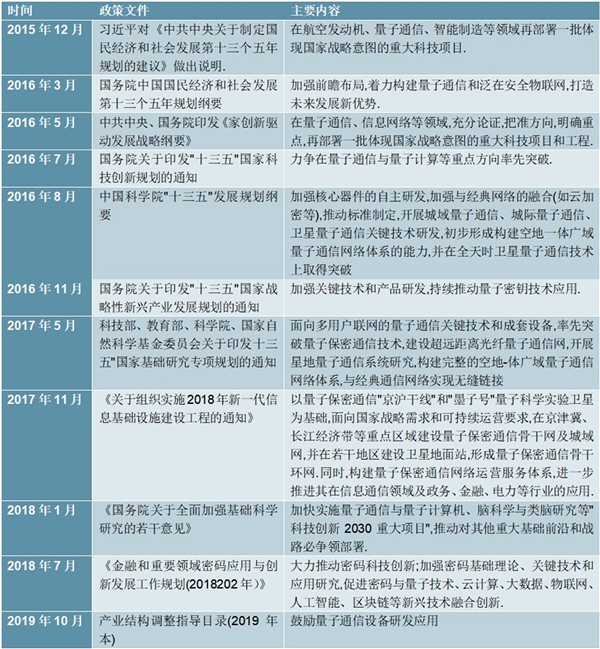 2020量子通信行业主要政策汇总及解读