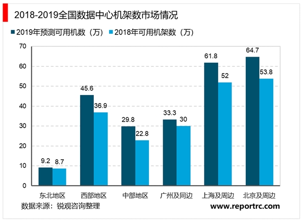 2020IDC 行业市场发展趋势分析， （内附：全球IDC行业市场规模及行业增速）