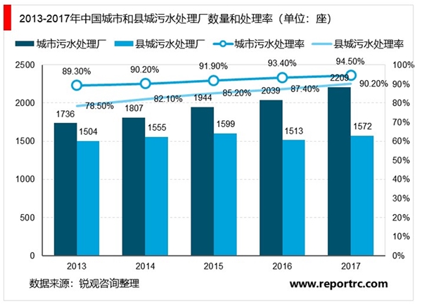 中国污泥处理行业发展历程及行业现状分析