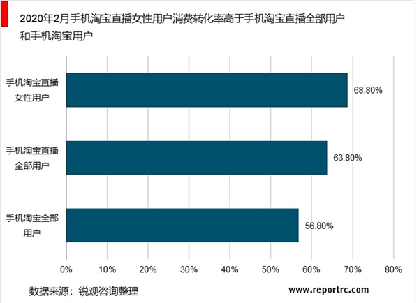 2020MCN行业市场发展趋势分析，（内附：MCN市场规模，MCN机构数量）
