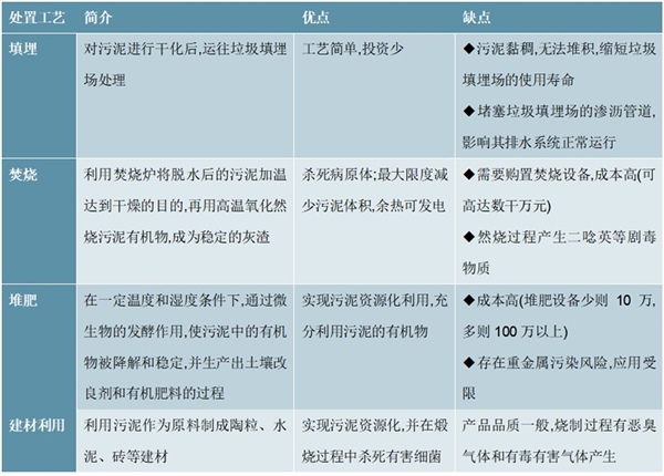 污泥处理行业市场综述污泥及行业定义与分类解读