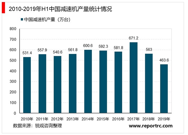 2020减速机行业市场发展前景分析，预计未来我国减速机行业需求将进一步扩大