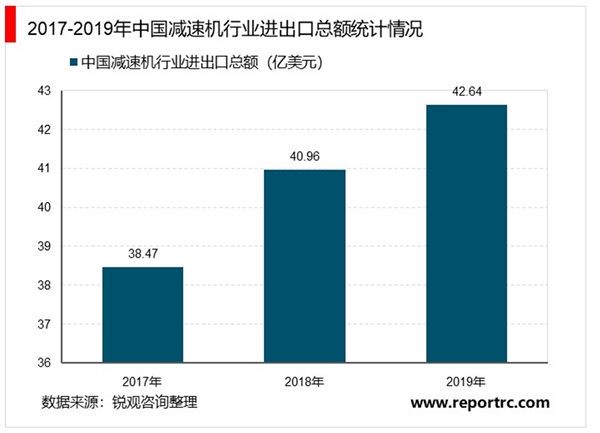 2020减速机行业市场发展前景分析，预计未来我国减速机行业需求将进一步扩大