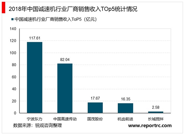 2020减速机行业市场发展前景分析，预计未来我国减速机行业需求将进一步扩大