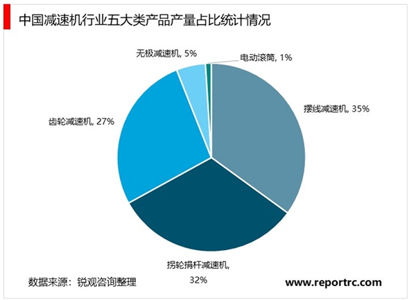 2020减速机行业市场发展前景分析，预计未来我国减速机行业需求将进一步扩大