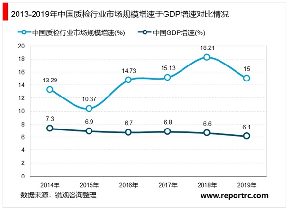 2020检验检测服务行业发展趋势分析，质检行业市场规模突破3000亿元