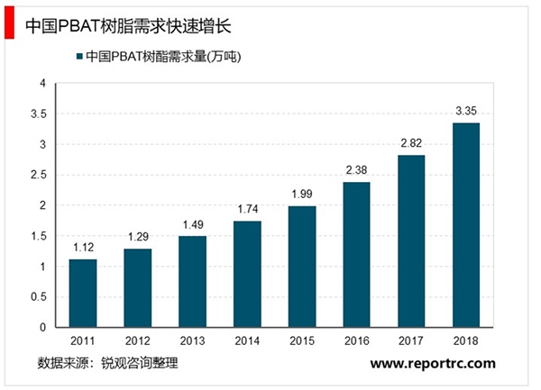 2020可降解塑料行业市场发展趋势分析，国内可降解塑料的需求空间有望迎来快速增长