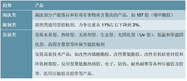 2020胶黏剂行业市场竞争格局分析，中国胶黏剂已经在世界胶黏剂领域占有一席之地