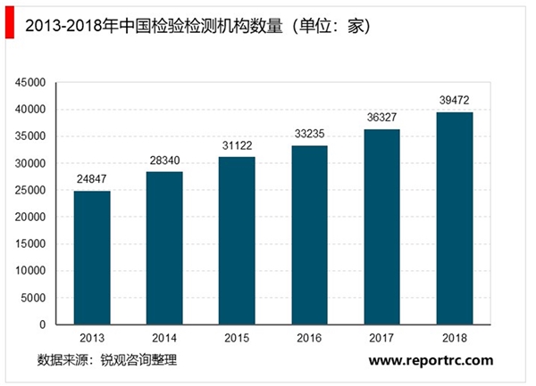 2020TIC行业市场发展有利因素及行业主要进入壁垒分析