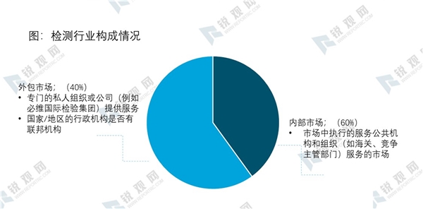 2020TIC行业市场发展有利因素及行业主要进入壁垒分析