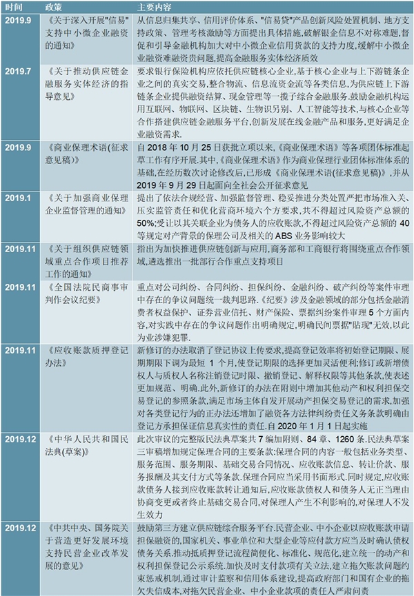 保理行业国家层面相关政策汇总及解读