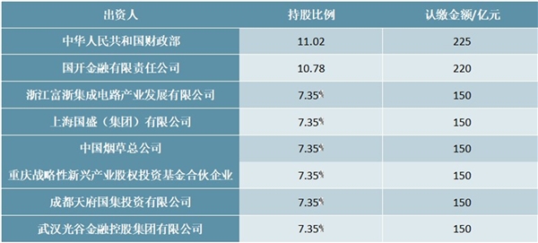 半导体设备行业相关企业投资梳理