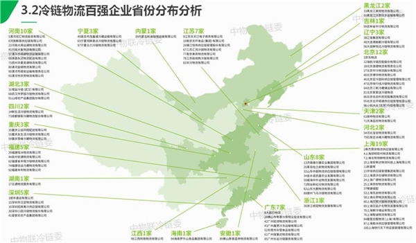 2020冷链物流行业市场发展趋势分析，（内附：行业市场规模，冷链物流百强企业分布）