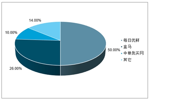 2020冷链物流行业市场发展趋势分析，（内附：行业产业链，行业市场规模，行业市场融资情况）