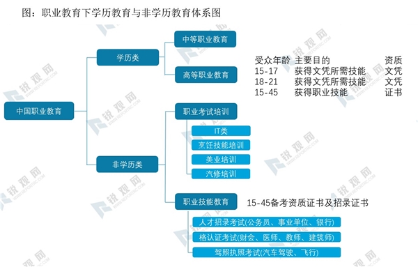 2020在线职业教育行业市场需求分析，就业竞争加大+证书类考试难度提升培训需求维持高景气度