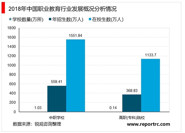 2020在线职业教育行业市场需求分析，就业竞争加大+证书类考试难度提升培训需求维持高景气度