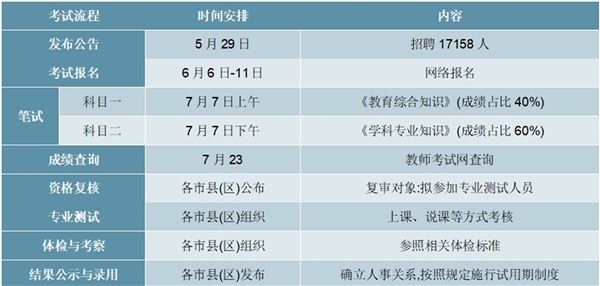 2020在线职业教育行业市场需求分析，就业竞争加大+证书类考试难度提升培训需求维持高景气度