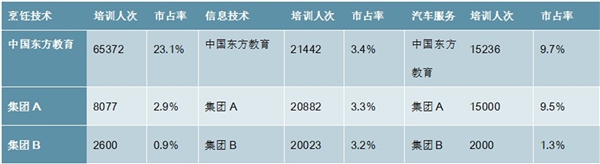 2020在线教育行业企业竞争格局分析，政策监管出台引导行业规范发展市场格局较为分散