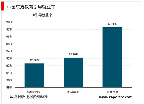 2020在线教育行业企业竞争格局分析，政策监管出台引导行业规范发展市场格局较为分散