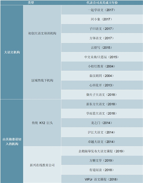 2020在线教育行业企业竞争格局分析，政策监管出台引导行业规范发展市场格局较为分散