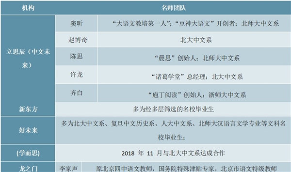 2020在线教育行业企业竞争格局分析，政策监管出台引导行业规范发展市场格局较为分散