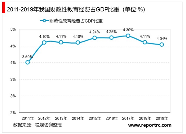 2020教育信息化行业市场发展趋势分析，（内附：行业政策，行业市场规模预测）