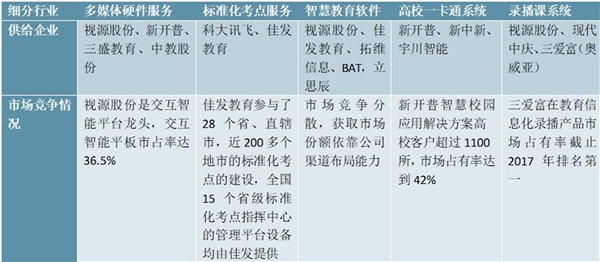 2020教育信息化行业市场发展趋势分析，（内附：行业政策，行业市场规模预测）