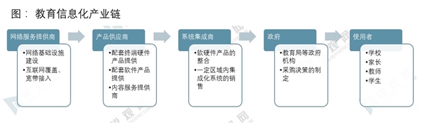 2020教育信息化行业市场发展趋势分析，（内附：行业政策，行业市场规模预测）