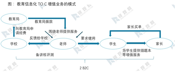 2020教育信息化行业市场发展趋势分析，（内附：行业政策，行业市场规模预测）