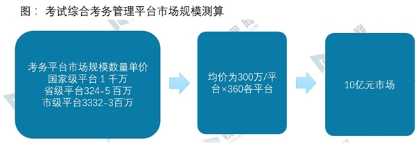 2020教育信息化行业市场发展趋势分析，（内附：行业政策，行业市场规模预测）