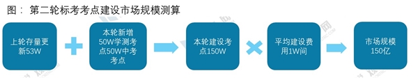 2020教育信息化行业市场发展趋势分析，（内附：行业政策，行业市场规模预测）