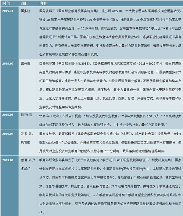 职业教育相关国家级政策及意见回顾梳理汇总