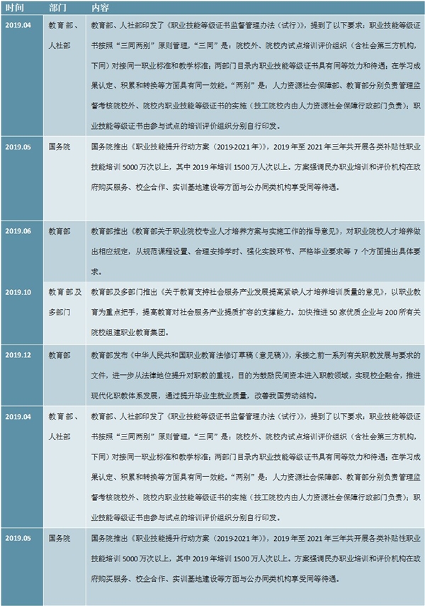 职业教育相关国家级政策及意见回顾梳理汇总