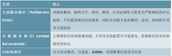 2020酒店住宿行业市场供给现状分析，酒店住宿业的市场规模较大且仍在逐年增长