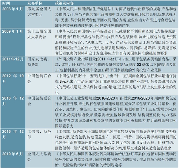 2020金属包装行业市场主要竞争格局及行业相关政策解读