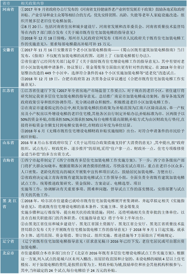 2020旧楼加装电梯相关资金补贴政策汇总