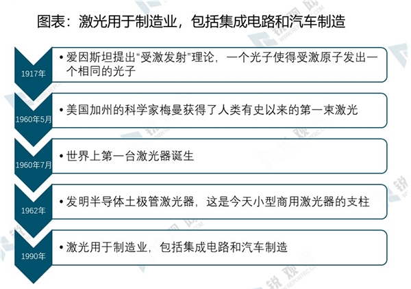 2020激光行业市场发展趋势分析，激光加工市场规模增速逐步加快