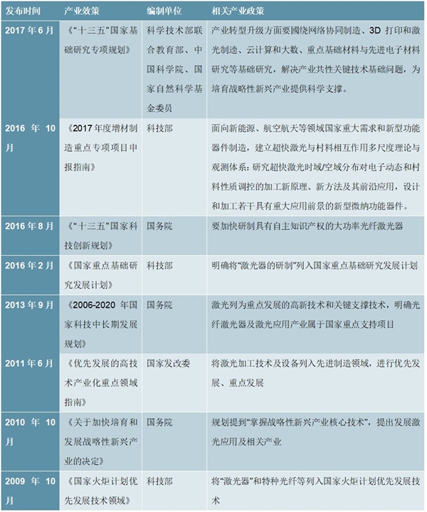 2020激光行业市场发展趋势分析，激光加工市场规模增速逐步加快